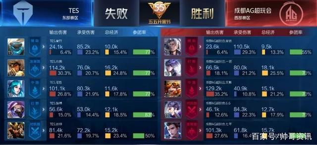 多的上场机 多的上场机